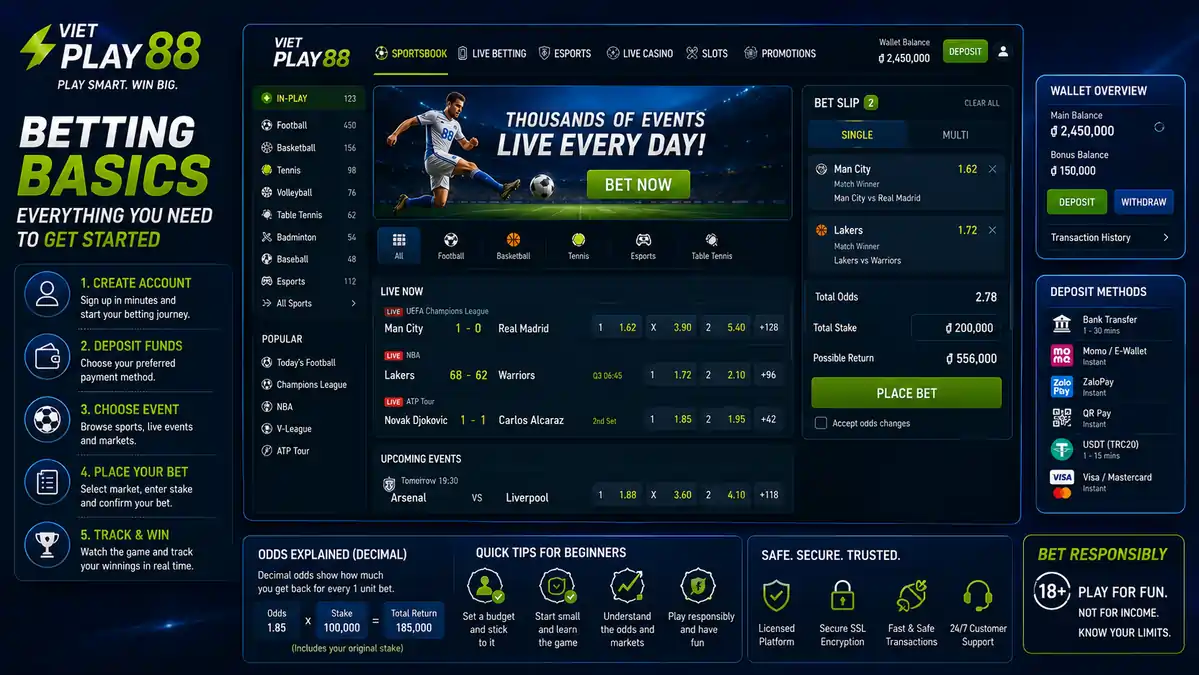 Beginner-friendly betting interface displaying account registration, wallet balance, betting slip, decimal odds, deposits, withdrawals, and sportsbook navigation.