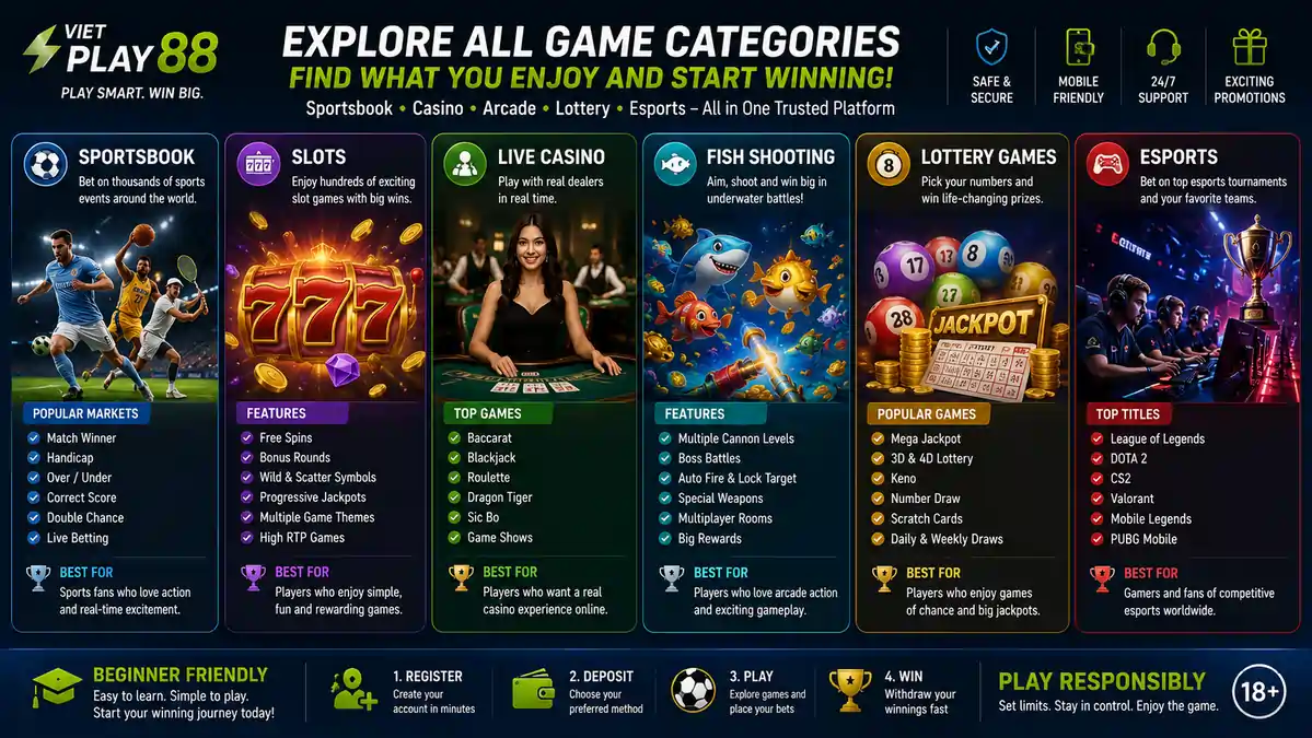 Comparison interface showing sportsbook, online slots, live casino, fish shooting, lottery games, and esports betting categories side by side.