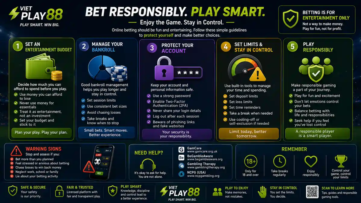 Infographic illustrating responsible online betting with bankroll management, entertainment budget, account security, spending limits, and responsible gaming practices.