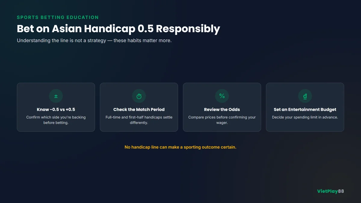 Infographic cá cược Kèo Châu Á có trách nhiệm thể hiện mức kèo, thời gian thi đấu, tỷ lệ cược và kiểm tra ngân sách giải trí