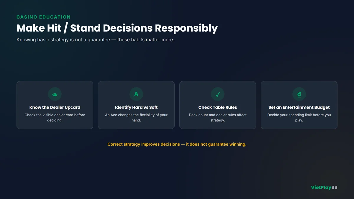 Infographic Blackjack có trách nhiệm thể hiện quyết định Hit Stand, luật bàn chơi, giới hạn ngân sách, và lập kế hoạch phiên chơi