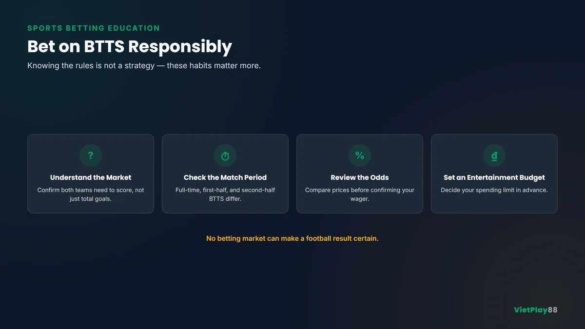 Infographic cá cược BTTS bóng đá có trách nhiệm thể hiện quy tắc tỷ số, thời gian thi đấu, tỷ lệ cược và ngân sách giải trí