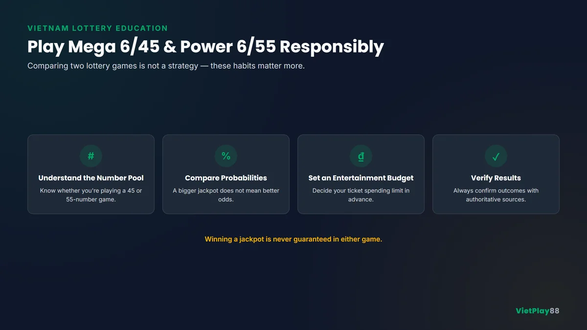 Responsible lottery infographic comparing Mega 6/45 and Power 6/55 with entertainment budget and draw verification reminders
