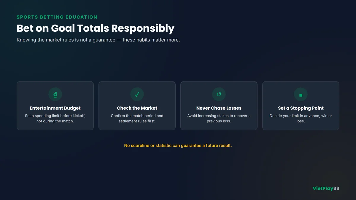 Responsible football betting infographic showing Over Under markets, entertainment budget, betting limits, and match period checks