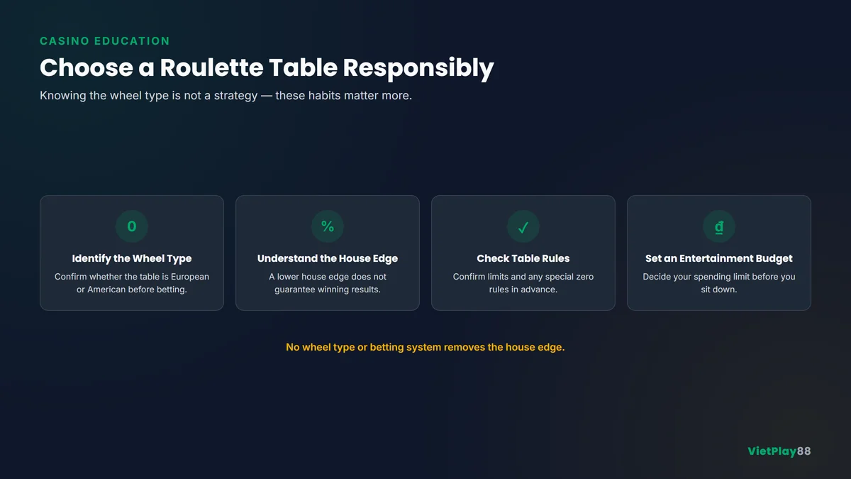 Responsible roulette infographic comparing European and American roulette with table rules and entertainment budget reminders
