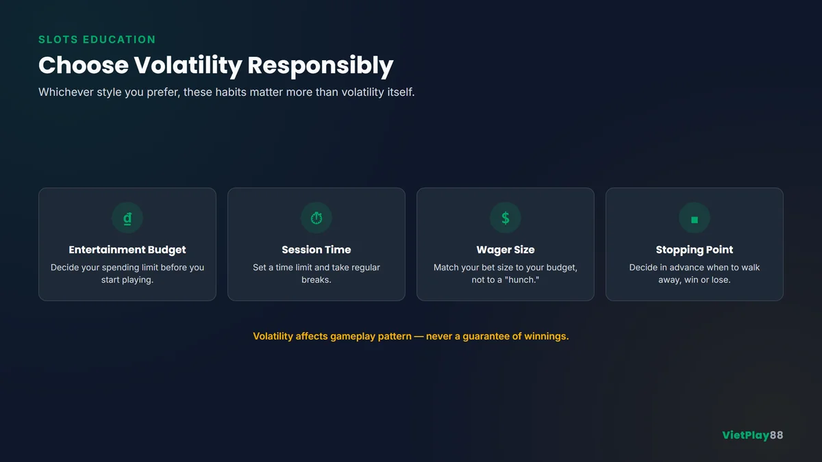Infographic lựa chọn slot có trách nhiệm so sánh độ biến động với ngân sách giải trí và kế hoạch phiên chơi