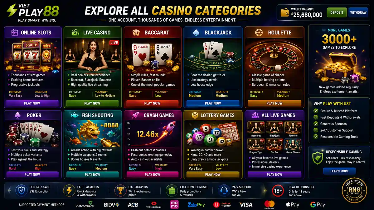 Comparison interface showing online slots, baccarat, blackjack, roulette, fish shooting, crash games, lottery games, and live casino categories side by side.