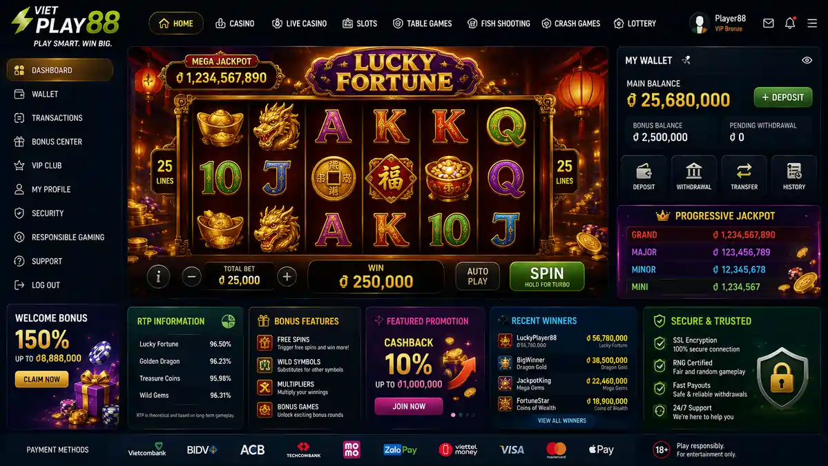 Casino interface displaying slot game, wallet balance, RTP information, bonus features, deposits, withdrawals, progressive jackpot, and player dashboard.