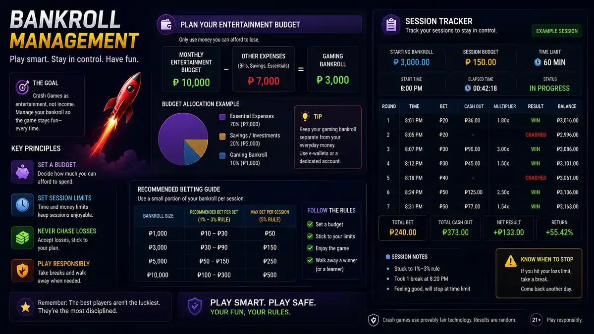 Illustration of bankroll management showing a planned entertainment budget and session tracker.