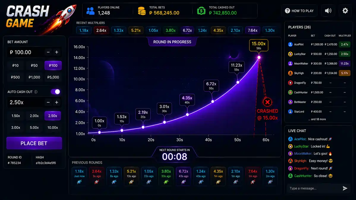 Crash Game graph showing a multiplier rising from 1.00x toward 15.00x before crashing.