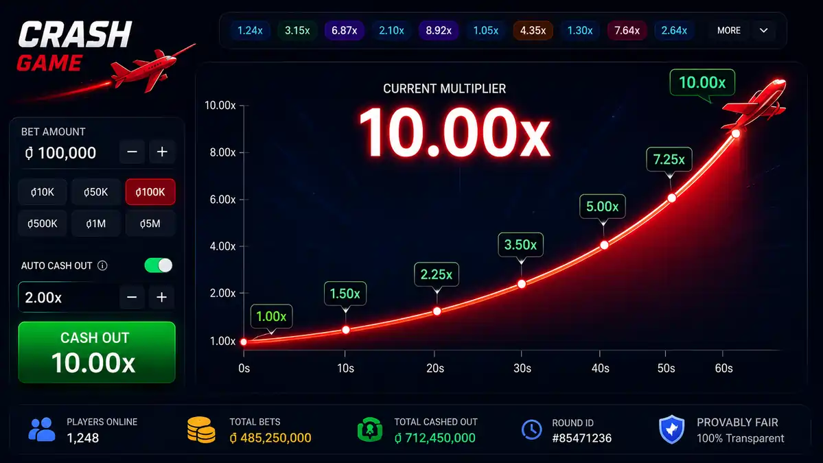 Close-up of a Crash Game multiplier increasing from 1.00x to 10.00x on a digital graph.