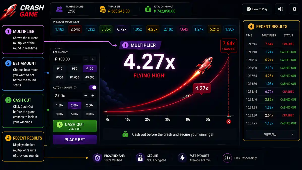 Crash Game interface labeled with Bet Amount, Cash Out, Multiplier, and Recent Results.