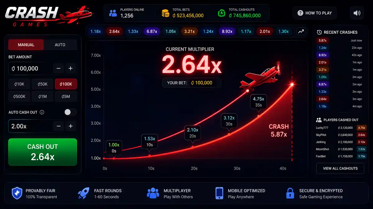 Crash Game multiplier graph increasing from 1.00x before reaching the crash point.