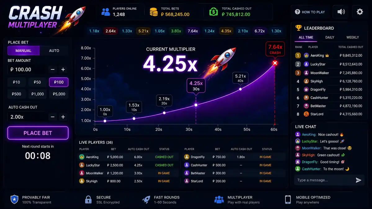 Multiplayer Crash Game interface showing live players, leaderboard, and multiplier.