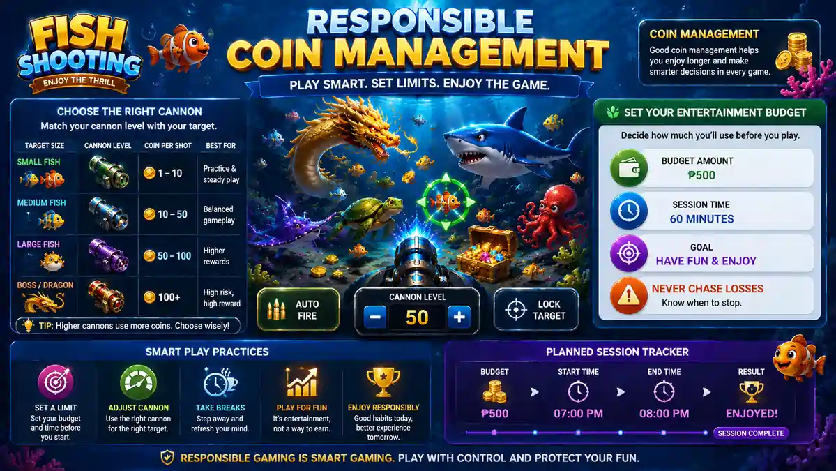 Infographic illustrating responsible coin management with cannon levels, entertainment budget, and planned session tracker.