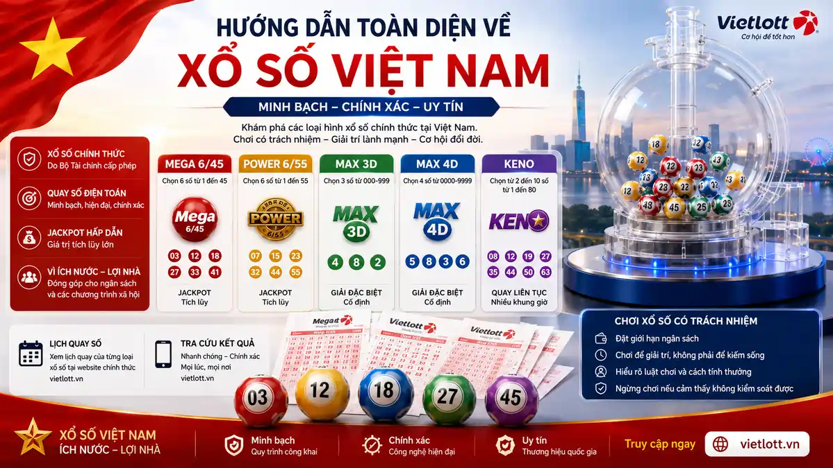 Official-style Vietnam Lottery overview featuring Mega 6/45, Power 6/55, Max 3D, Max 4D, Keno, lottery balls, tickets, and an electronic draw machine.