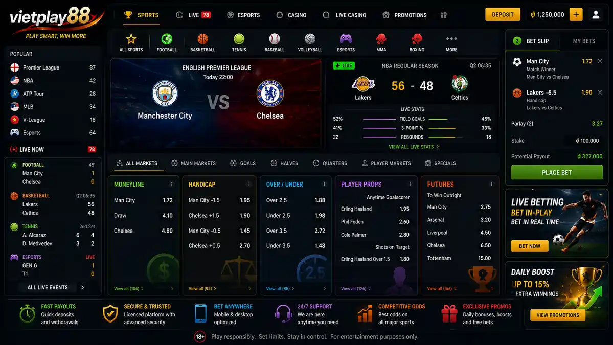 Sportsbook betting interface displaying Moneyline, Handicap, Over/Under, Player Props, Futures, and Live Betting markets across multiple sports.