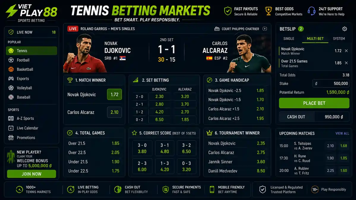 Tennis betting interface displaying Match Winner, Set Betting, Game Handicap, Total Games, Correct Score, and Tournament Winner betting markets.